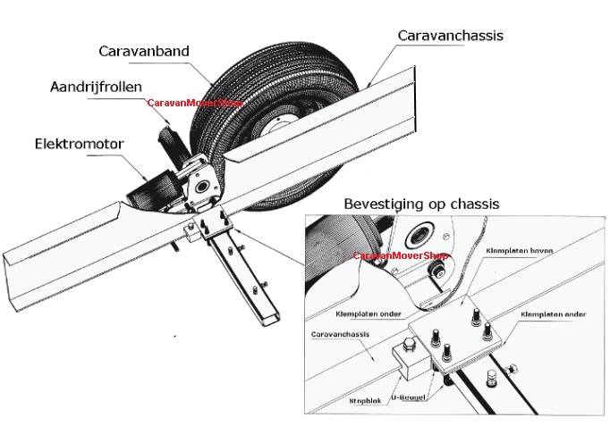 bevestiging-mover